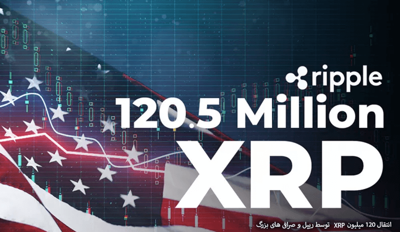 انتقال 120 میلیون XRP توسط ریپل و صرافی های بزرگ