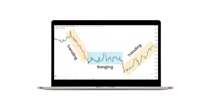 تریدینگ رنج یا معاملات محدوده نوسان (Range Trading)