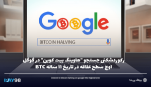 رکوردشکنی جستجو "هاوینگ بیت کوین" در گوگل | اوج سطح علاقه در تاریخ 11 ساله BTC