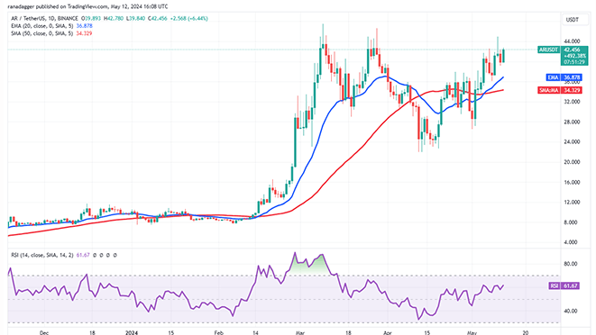 نمودار روزانه جفت ارزAR/USDT 