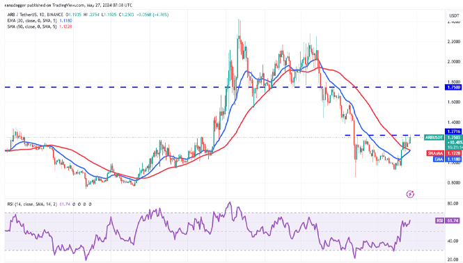 نمودار روزانه ARB-USDT