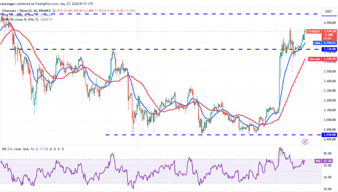 نمودار 4 ساعته جفت ارز ETH-USDT