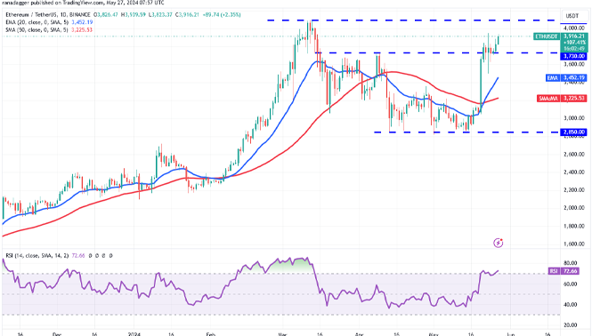 نمودار روزانه جفت ارز ETH-USDT