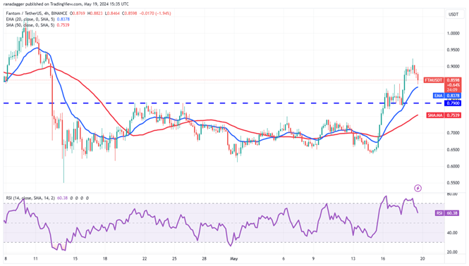 نمودار 4 ساعته جفت ارز FTM-USDT