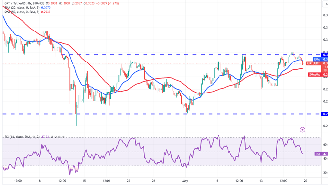 نمودار 4 ساعته جفت ارز GRT-USDT