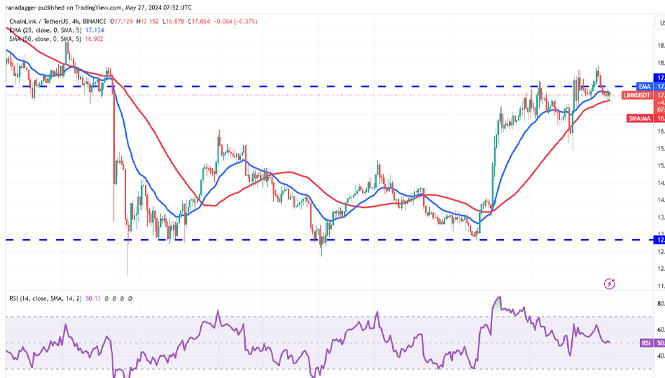 نمودار 4 ساعتع جفت ارز LINK-USDT