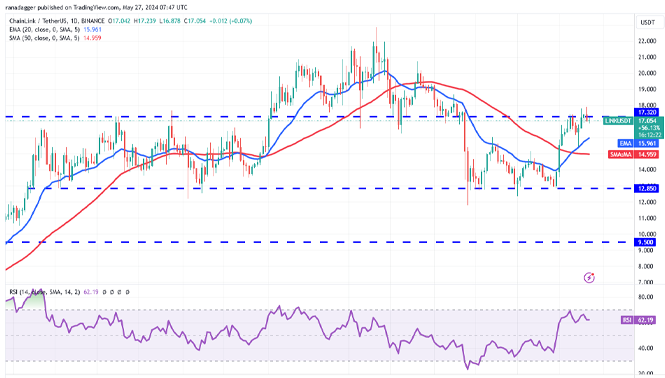 نمودار روزانه جفت ارز LINK-USDT