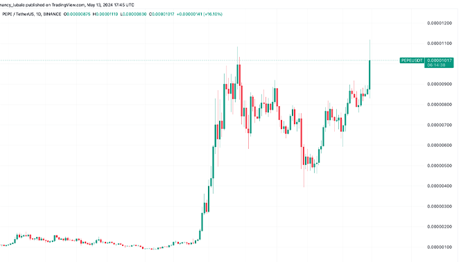 نمودار جفت ارز USD/PEPE