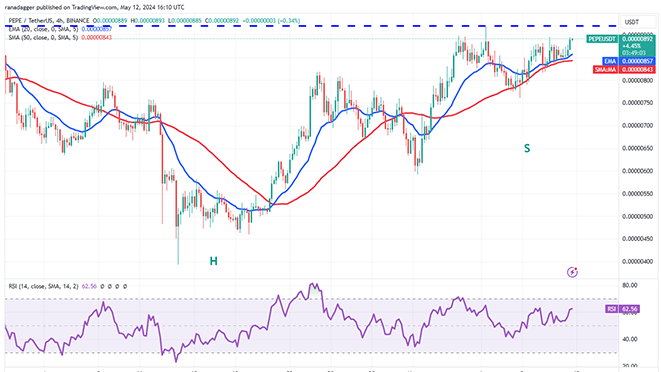  نمودار 4 ساعته جفت ارزPEPE/USDT