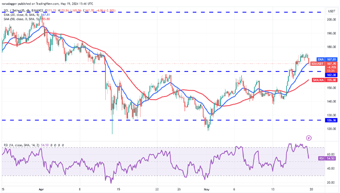 نمودار 4 ساعته جفت ارز SOL-USDT