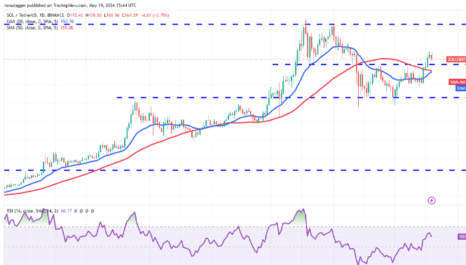 نمودار روزانه جفت ارز SOL-USDT