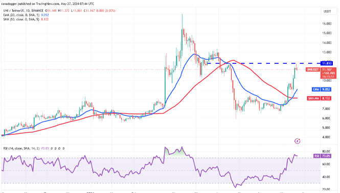 نمودار روانه UNI-USDT