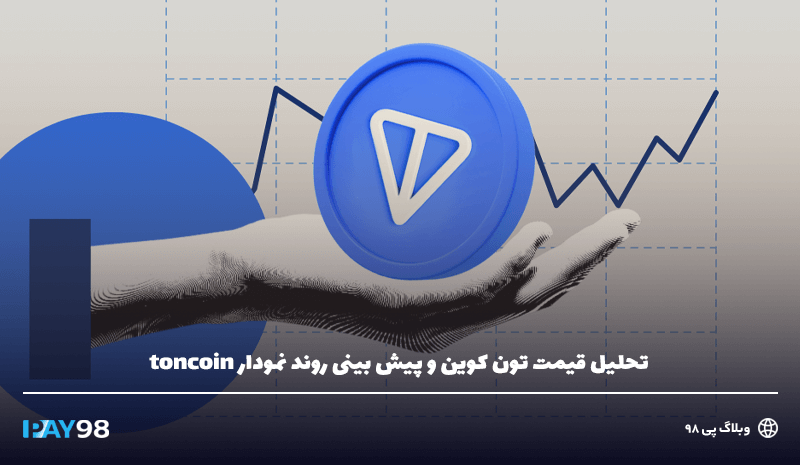 پیش بینی روند نمودار تون کوین