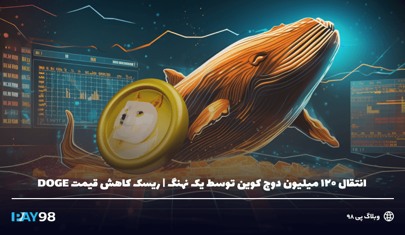 120 میلیون انتقال و ریسک قیمت دوج کوین