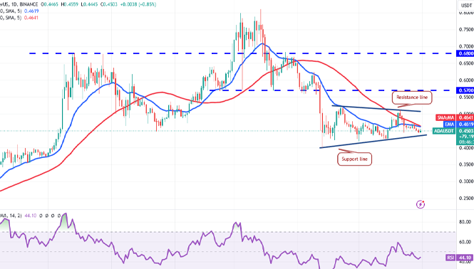 ADA/USDT نمودار روزانه