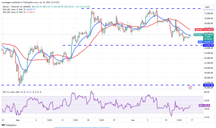 BTC-USDT نمودار 4 ساعته 