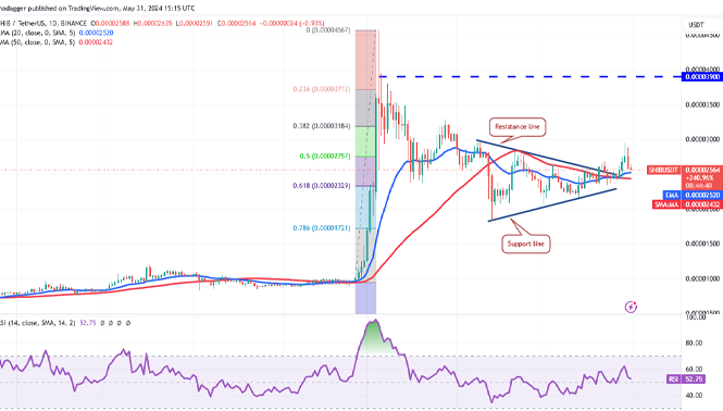 SHIB/USDT نمودار روزانه.