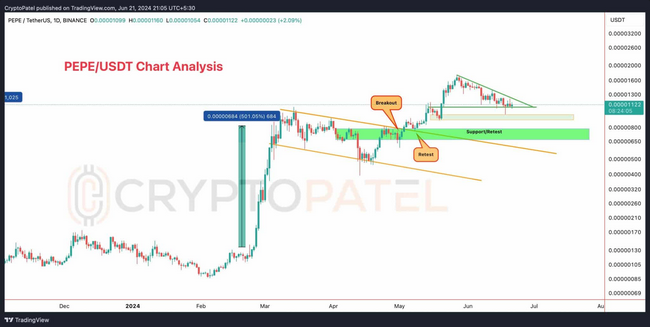 بررسی نمودار تکنیکال جفت ارز PEPE/USDT