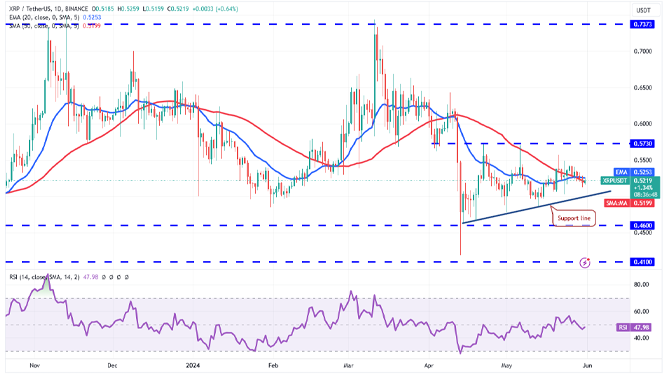 XRP/USDT نمودار روزانه