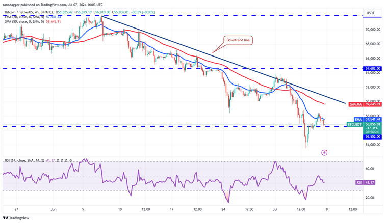 نمودار 4 ساعته جفت ارز BTC/USDT