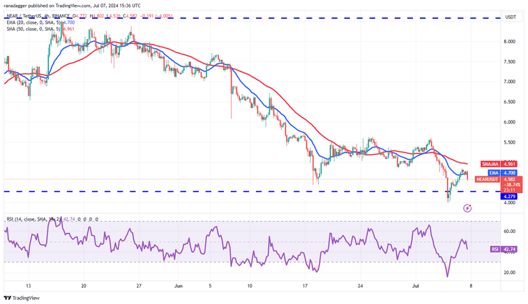 نمودار قیمت 4 ساعته NEAR/USDT