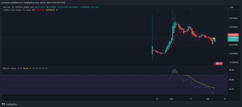 نمودار قیمت نات کوین