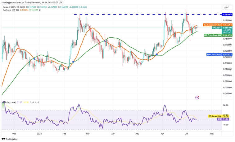 نمودار روزانه جفت ارز KAS/USDT