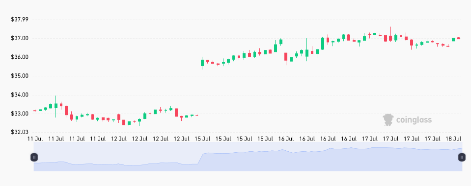 جریان هفتگی ETF های بیت کوین