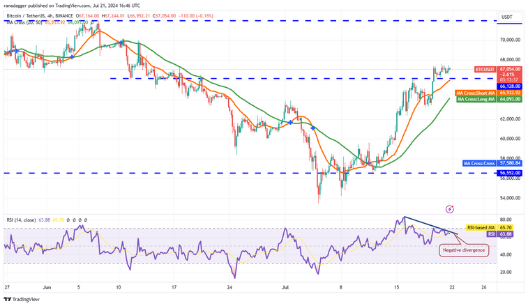 نمودار 4 ساعته جفت ارز USDT/BTC