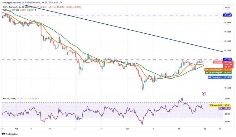 نمودار 4 ساعته جفت ارز GRT/USDT