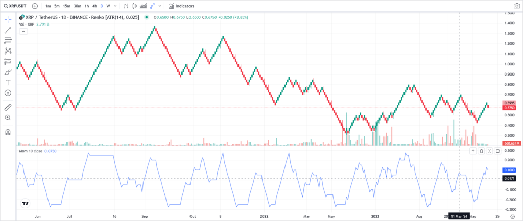 اندیکاتور مومنتوم ریپل XRP