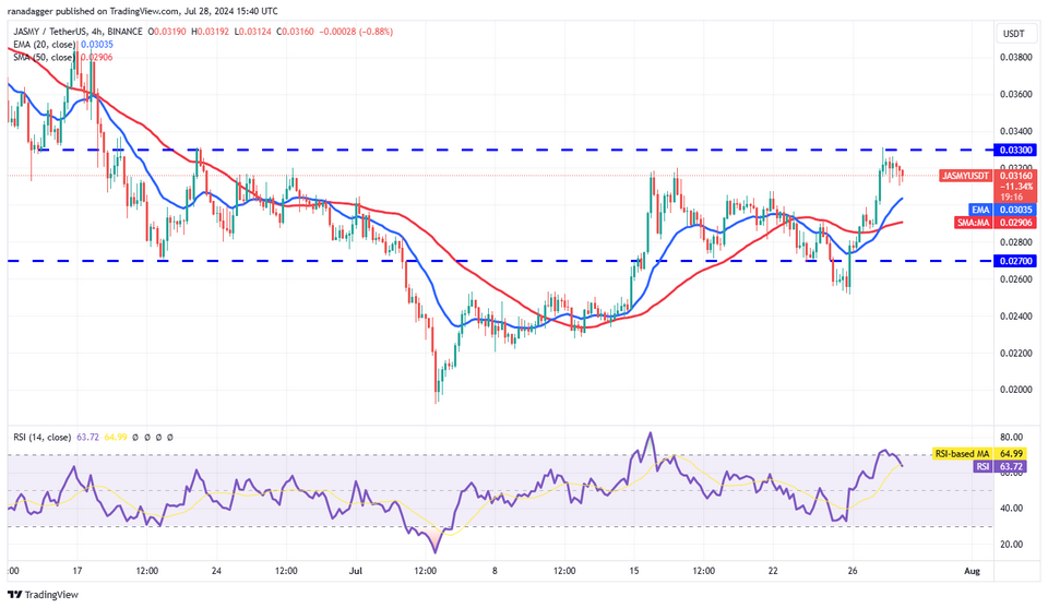 نمودار 4 ساعته جفت ارز USDT/JASMY