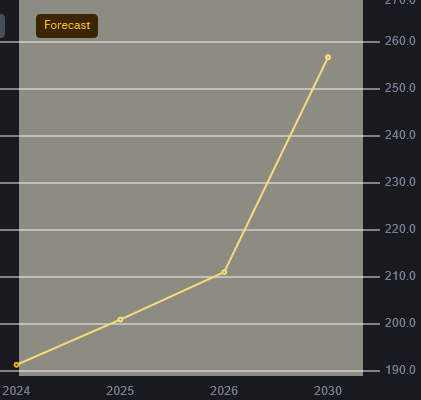 پیش بینی قیمت سولانا در 2025