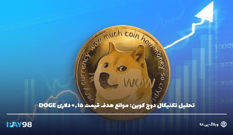 هدف قیمت دوج کوین