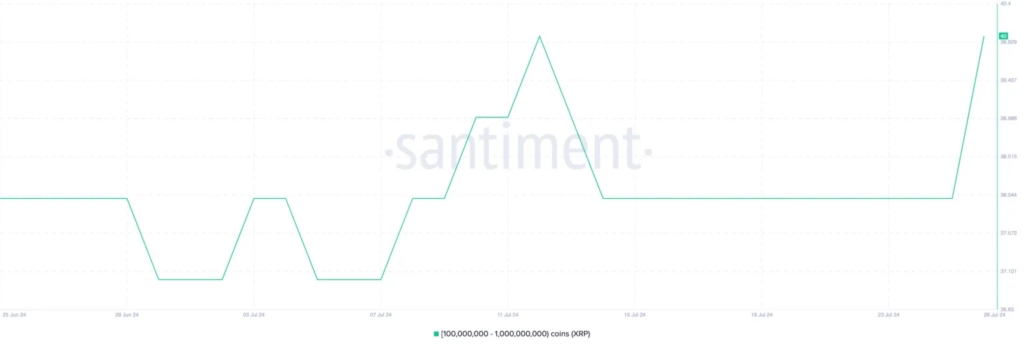 نمودار جریان قیمت ریپل