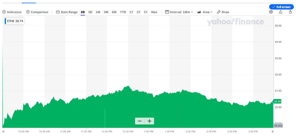 جریانات صندوق گریل اسکیل تراست ETF اتریوم