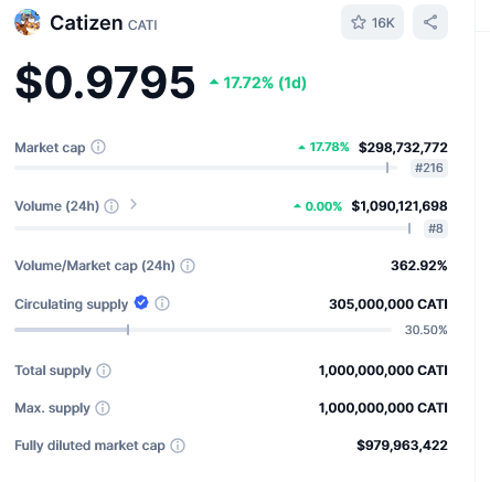 قیمت امروز کتیزن