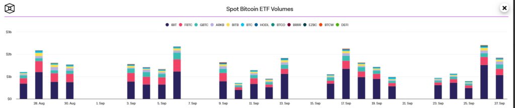 چارت ETF بیت کوین 