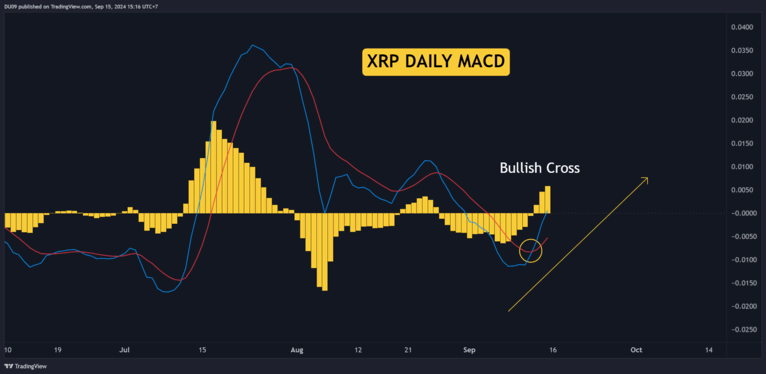 صلیب صعودی ریپل و تحلیل الگوهای XRP