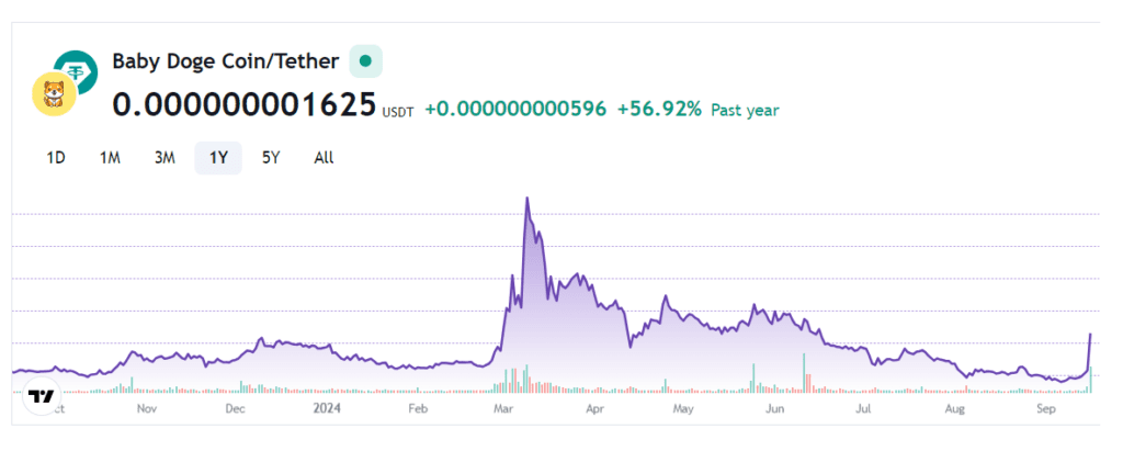 پامپ قیمت بیبی دوج