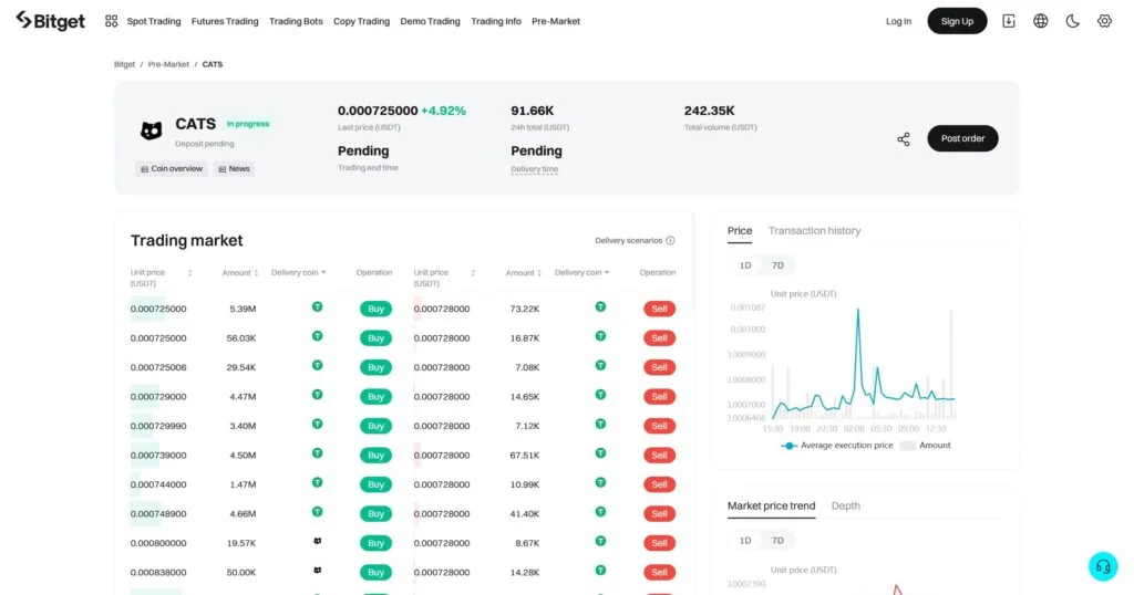 قیمت اولیه کتز در صرافی بیت گت