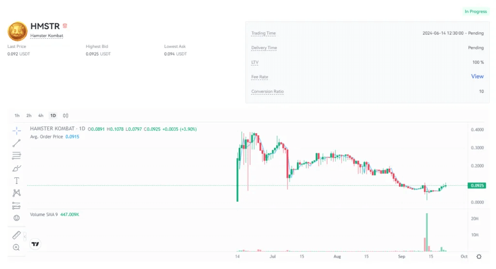 قیمت همستر در بازار پیش از عرضه