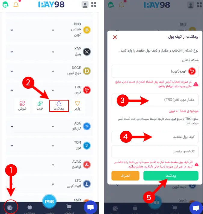 برداشت ترون