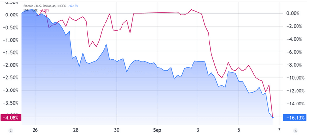 شاخص s&p 500