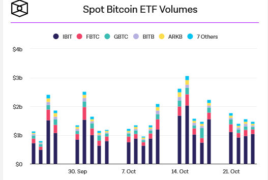 جریان ورودی ماهانه ETF های بیت کوین