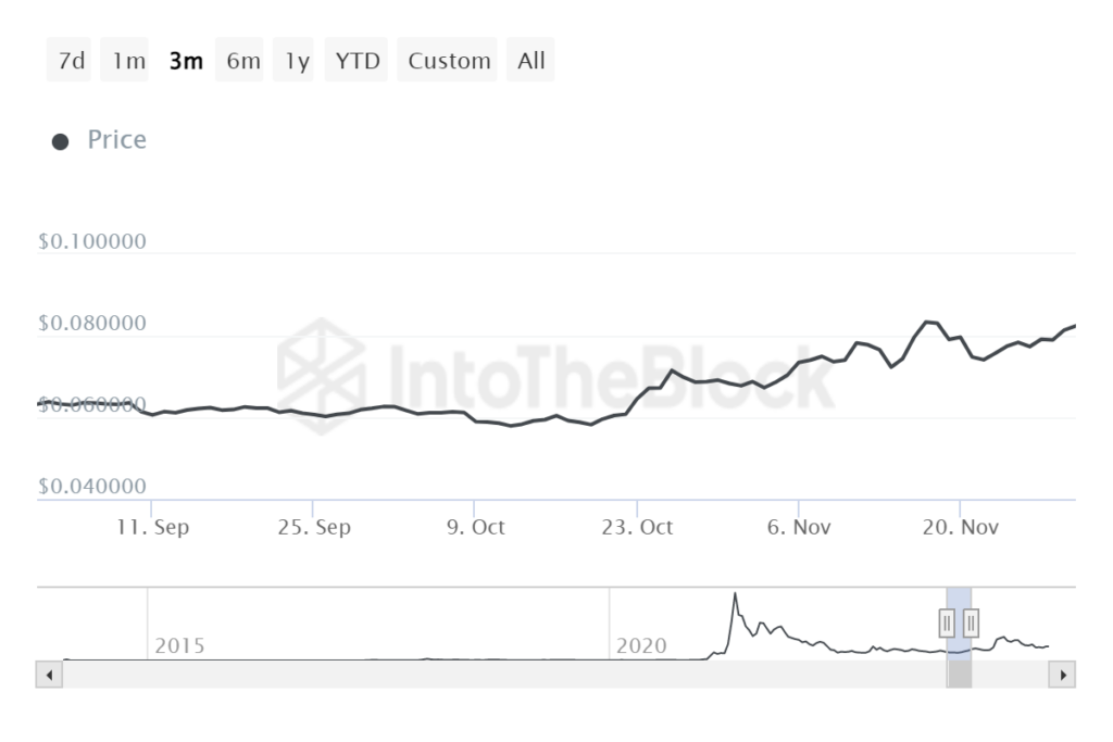 روند تاریخی قیمت دوج کوین