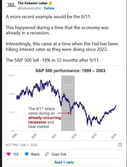 نظر کوبیسی درمورد سهام S&P