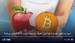 خرید بیت کوین توسط شرکت اپل