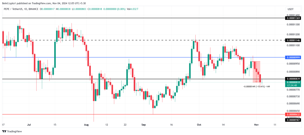 نمودار جفت ارز PEPE/USDT در بازه زمانی یک روز