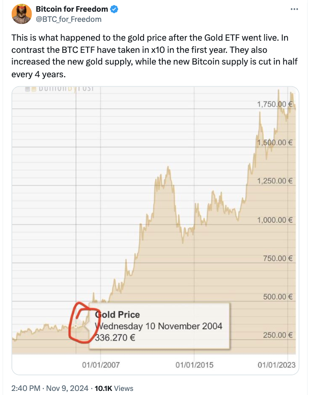 نظر تحلیلگر درباره ETF های بیت کوین و طلا